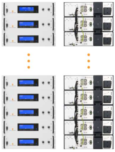 AC/DC high power systems